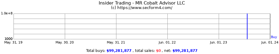 Insider Trading Transactions for MR Cobalt Advisor LLC