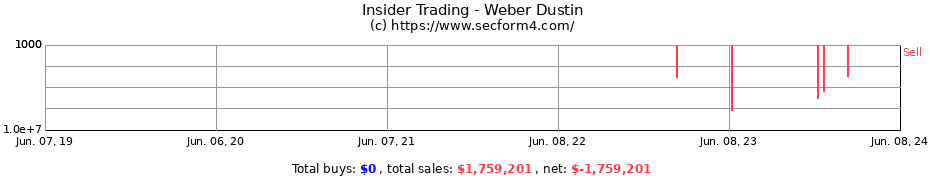 Insider Trading Transactions for Weber Dustin