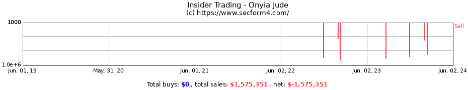 Insider Trading Transactions for Onyia Jude