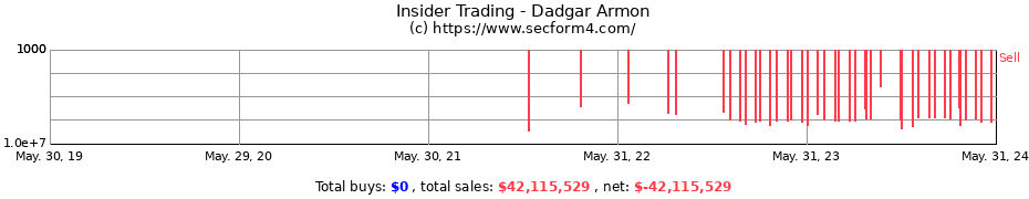 Insider Trading Transactions for Dadgar Armon