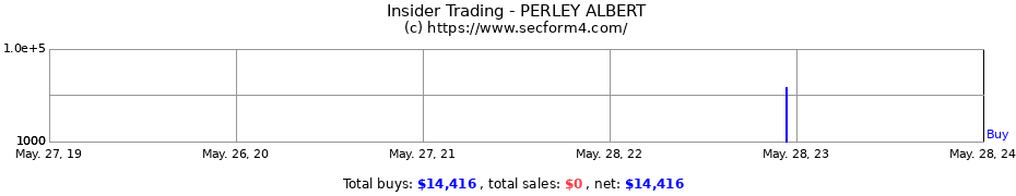 Insider Trading Transactions for PERLEY ALBERT