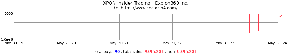 Insider Trading Transactions for Expion360 Inc.