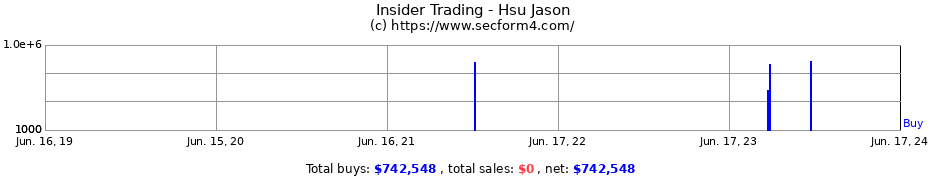 Insider Trading Transactions for Hsu Jason