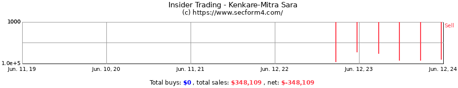 Insider Trading Transactions for Kenkare-Mitra Sara