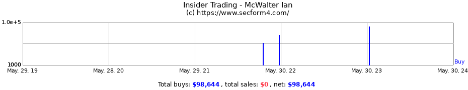 Insider Trading Transactions for McWalter Ian
