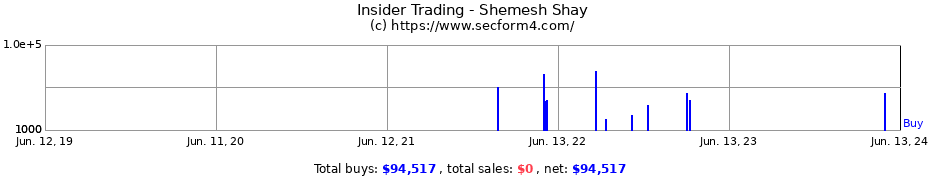 Insider Trading Transactions for Shemesh Shay