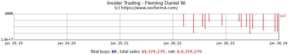 Insider Trading Transactions for Fleming Daniel W.