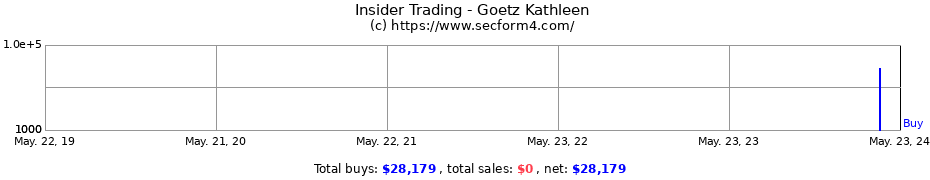 Insider Trading Transactions for Goetz Kathleen