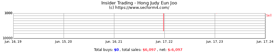 Insider Trading Transactions for Hong Judy Eun Joo