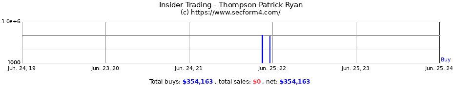 Insider Trading Transactions for Thompson Patrick Ryan
