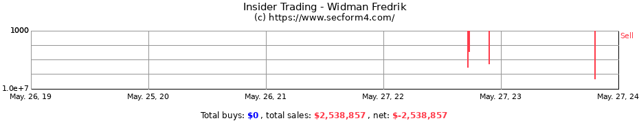 Insider Trading Transactions for Widman Fredrik