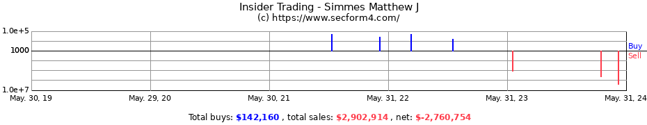 Insider Trading Transactions for Simmes Matthew J