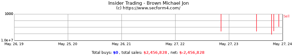 Insider Trading Transactions for Brown Michael Jon