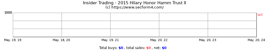 Insider Trading Transactions for 2015 Hilary Honor Hamm Trust II