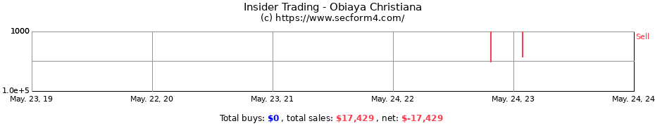 Insider Trading Transactions for Obiaya Christiana