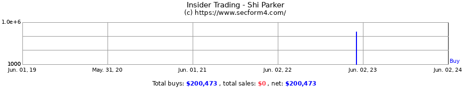 Insider Trading Transactions for Shi Parker