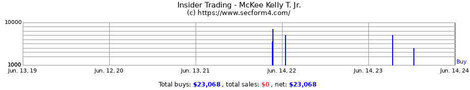 Insider Trading Transactions for McKee Kelly T. Jr.