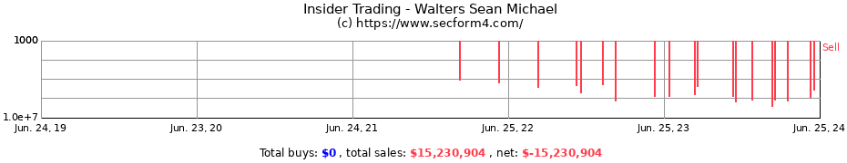 Insider Trading Transactions for Walters Sean Michael