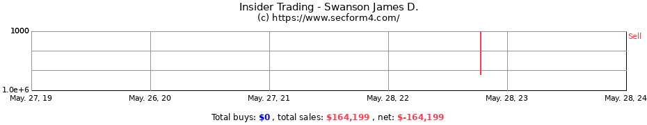 Insider Trading Transactions for Swanson James D.