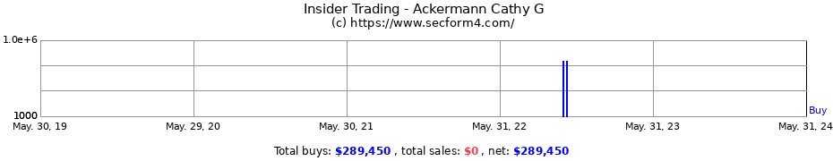 Insider Trading Transactions for Ackermann Cathy G