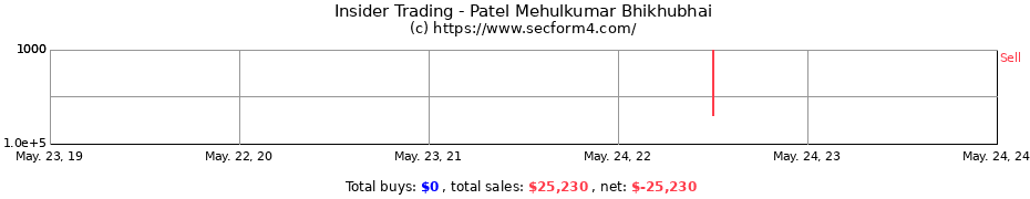 Insider Trading Transactions for Patel Mehulkumar Bhikhubhai