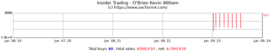 Insider Trading Transactions for O'Brien Kevin William