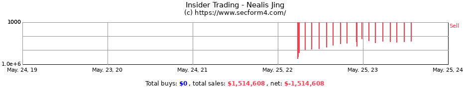 Insider Trading Transactions for Nealis Jing