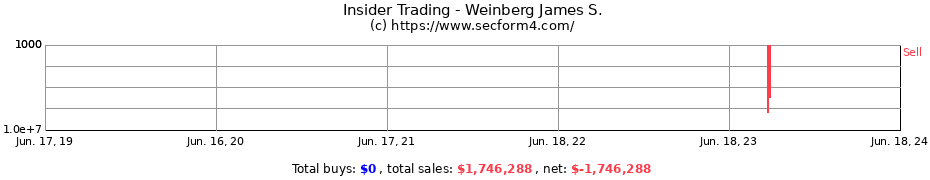 Insider Trading Transactions for Weinberg James S.