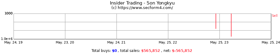 Insider Trading Transactions for Son Yongkyu