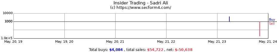Insider Trading Transactions for Sadri Ali