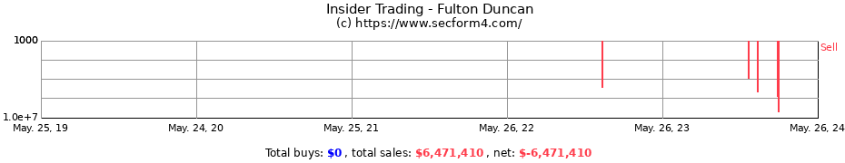 Insider Trading Transactions for Fulton Duncan