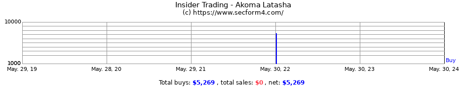 Insider Trading Transactions for Akoma Latasha