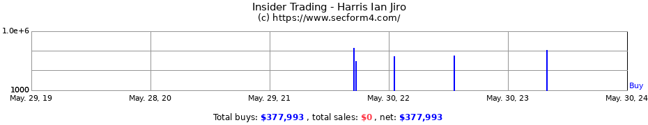 Insider Trading Transactions for Harris Ian Jiro
