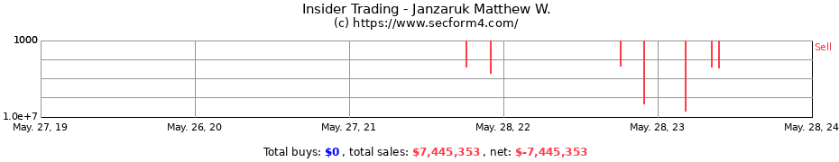 Insider Trading Transactions for Janzaruk Matthew W.