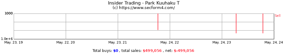 Insider Trading Transactions for Park Kuuhaku T