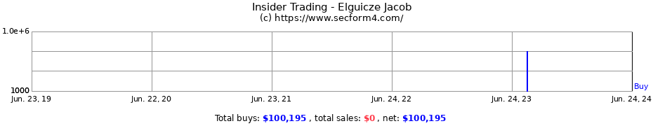Insider Trading Transactions for Elguicze Jacob