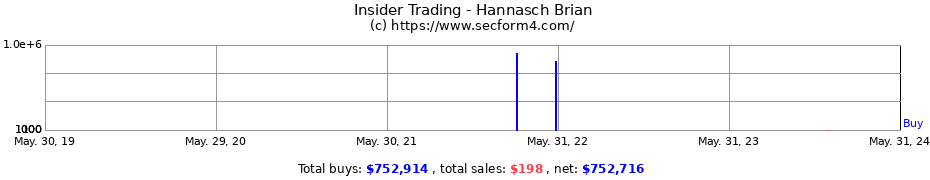 Insider Trading Transactions for Hannasch Brian