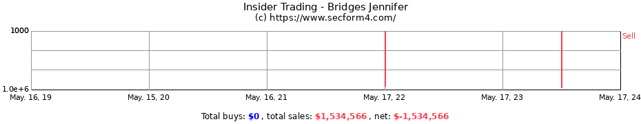 Insider Trading Transactions for Bridges Jennifer