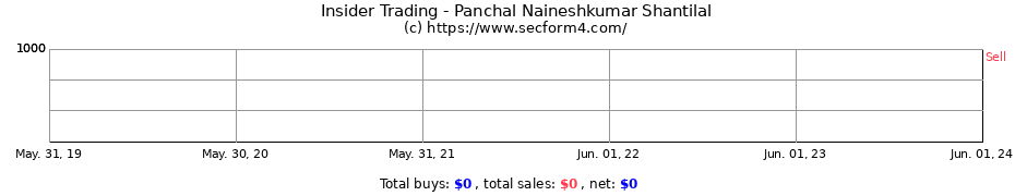 Insider Trading Transactions for Panchal Naineshkumar Shantilal