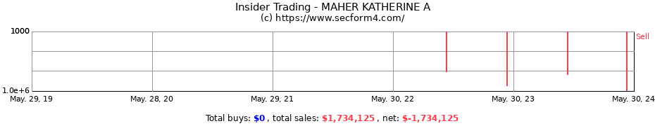Insider Trading Transactions for MAHER KATHERINE A
