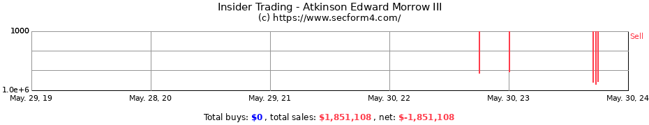 Insider Trading Transactions for Atkinson Edward Morrow III
