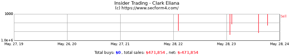 Insider Trading Transactions for Clark Eliana