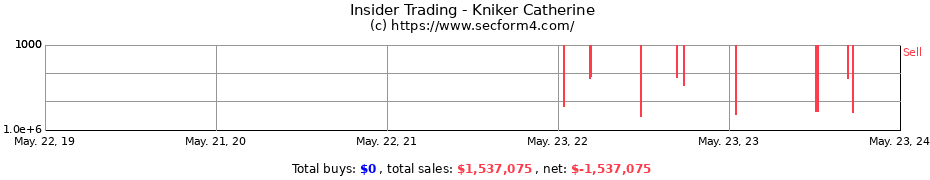 Insider Trading Transactions for Kniker Catherine