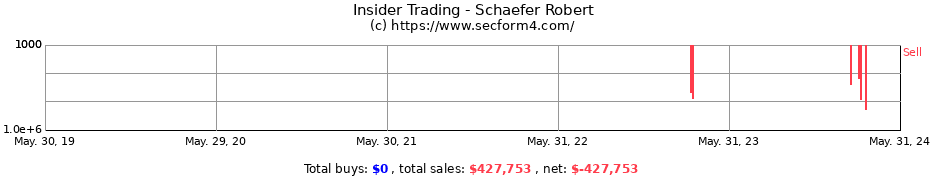 Insider Trading Transactions for Schaefer Robert