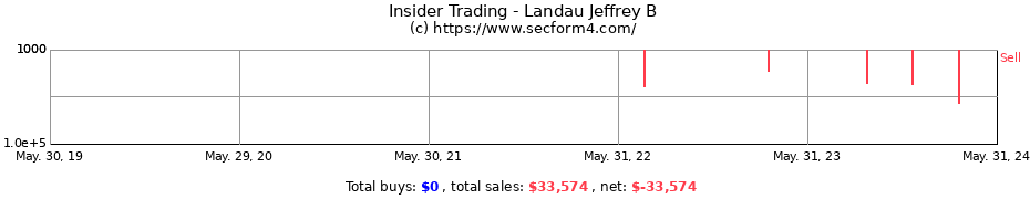 Insider Trading Transactions for Landau Jeffrey B