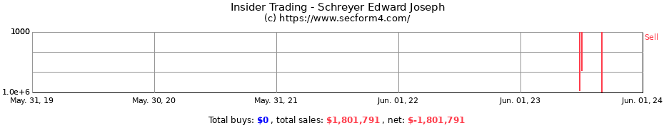 Insider Trading Transactions for Schreyer Edward Joseph