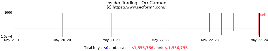 Insider Trading Transactions for Orr Carmen