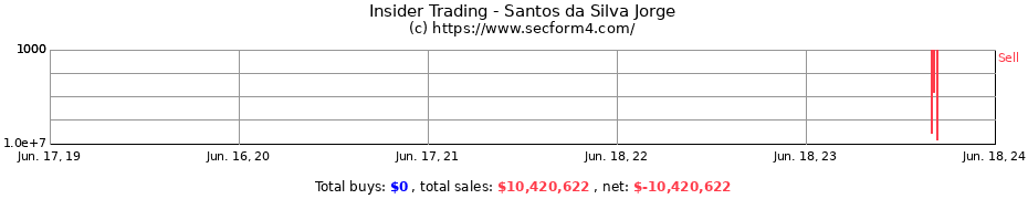 Insider Trading Transactions for Santos da Silva Jorge