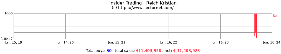 Insider Trading Transactions for Reich Kristian