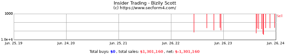 Insider Trading Transactions for Bizily Scott